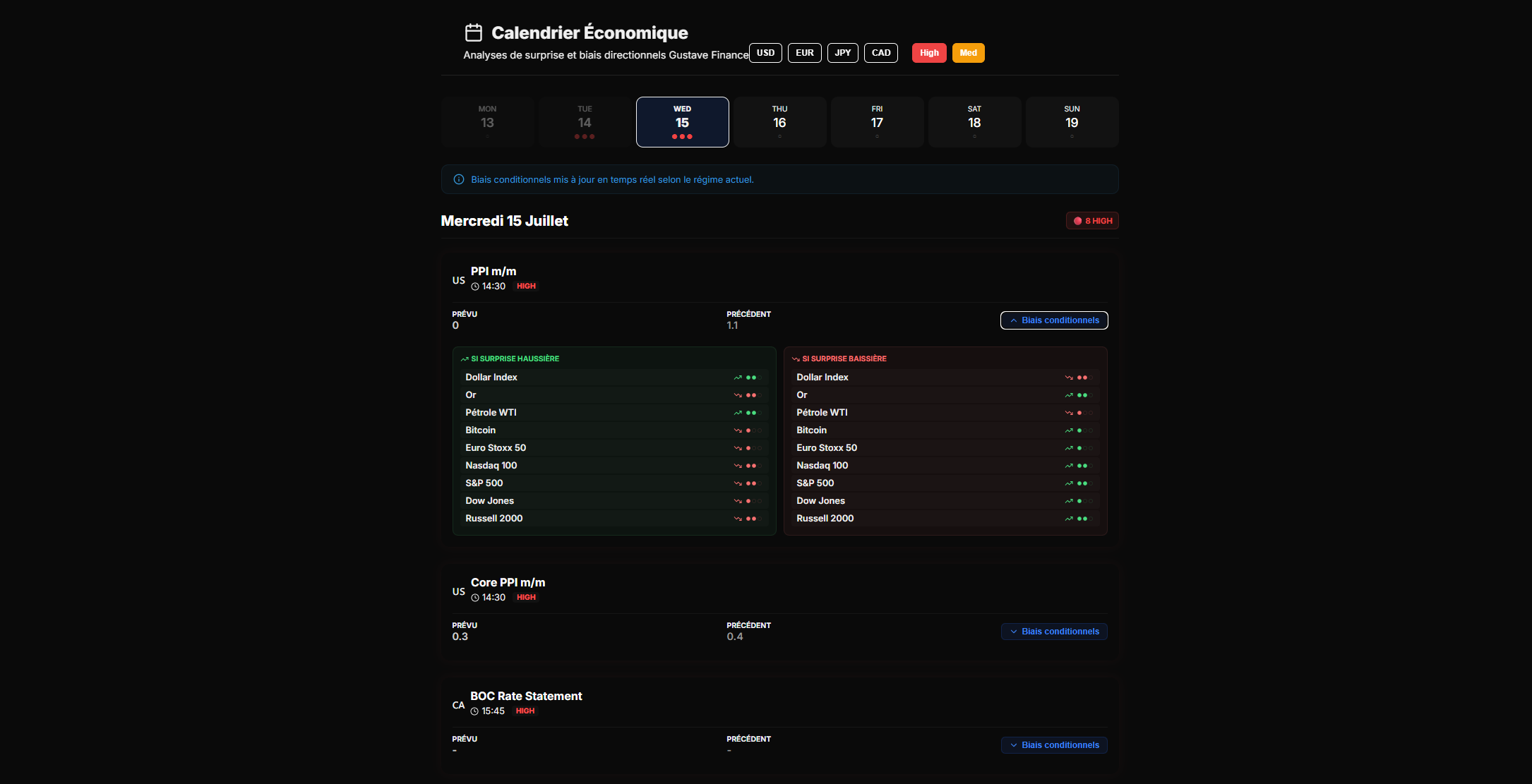 Calendrier Économique